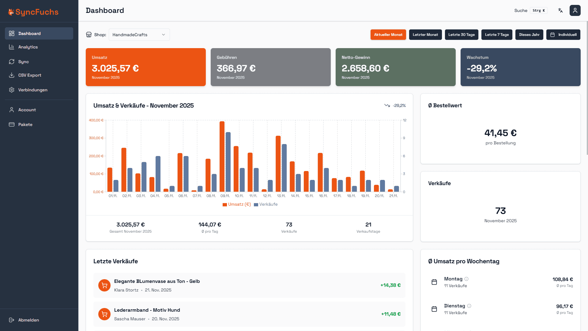SyncFuchs Etsy-Buchhaltung Dashboard – Automatische Synchronisation zu sevdesk und Lexware